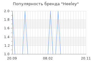 Популярность бренда heeley