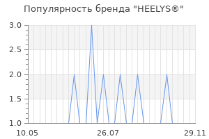 Популярность бренда heelys