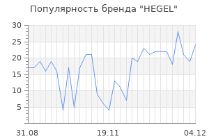 Популярность бренда hegel