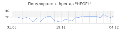 Популярность hegel