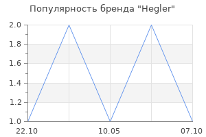 Популярность бренда hegler