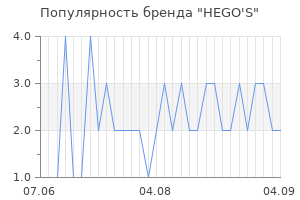 Популярность бренда hego s