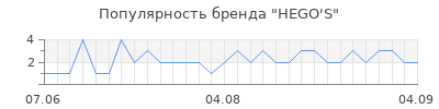 Популярность hego s