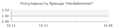 Популярность Heidebrenner