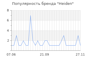 Популярность бренда heiden