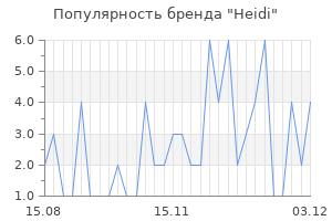 Популярность бренда heidi