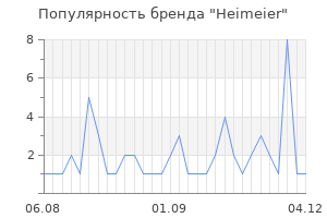 Популярность бренда heimeier