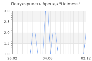 Популярность бренда heimess