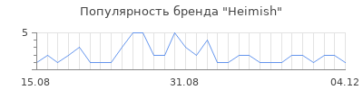 Популярность heimish