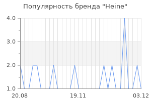 Популярность бренда heine