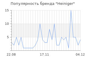 Популярность бренда heiniger