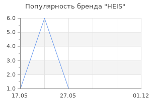 Популярность бренда HEIS