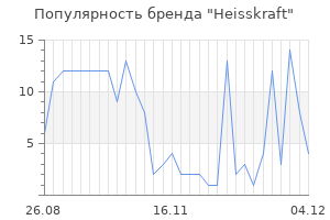 Популярность бренда heisskraft