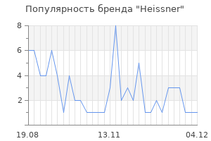 Популярность бренда heissner