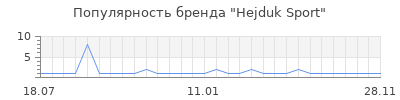 Популярность hejduk sport