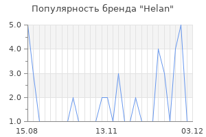 Популярность бренда helan