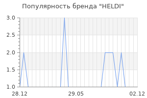 Популярность бренда HELDI