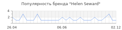 Популярность helen seward