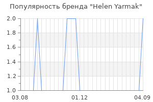 Популярность бренда helen yarmak