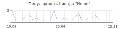 Популярность helen