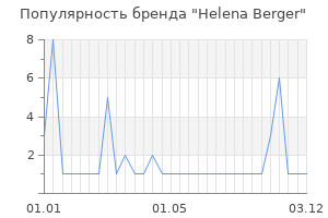Популярность бренда Helena Berger