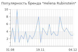 Популярность бренда helena rubinstein