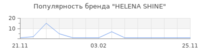 Популярность HELENA SHINE