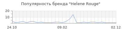 Популярность helene rouge