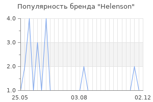 Популярность бренда Helenson