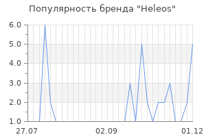 Популярность бренда heleos