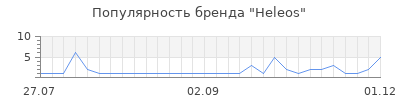 Популярность heleos
