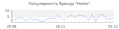 Популярность helex