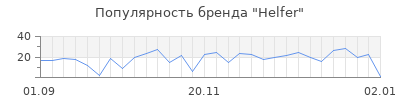 Популярность helfer
