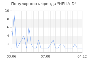 Популярность бренда HELIA-D