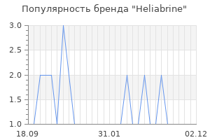 Популярность бренда heliabrine