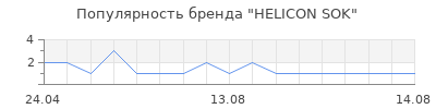 Популярность HELICON SOK