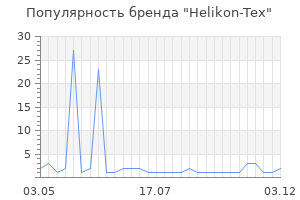 Популярность бренда helikon tex