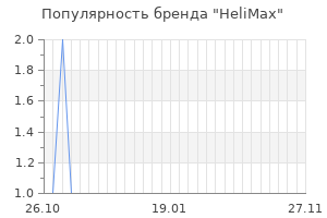 Популярность бренда helimax