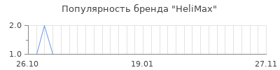 Популярность helimax