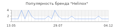 Популярность helinox