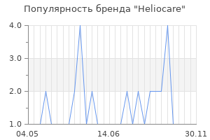 Популярность бренда heliocare