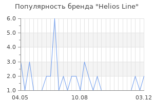 Популярность бренда Helios Line