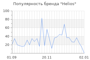 Популярность бренда helios