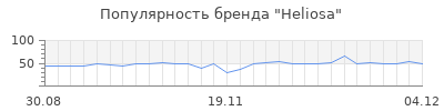 Популярность heliosa