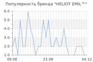Популярность бренда heliot emil