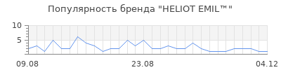 Популярность heliot emil