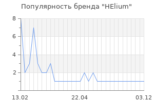 Популярность бренда helium