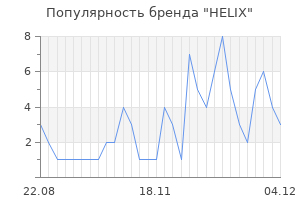 Популярность бренда helix