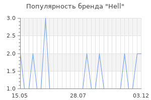 Популярность бренда Hell