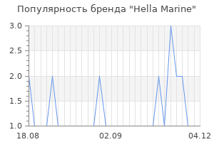 Популярность бренда hella marine